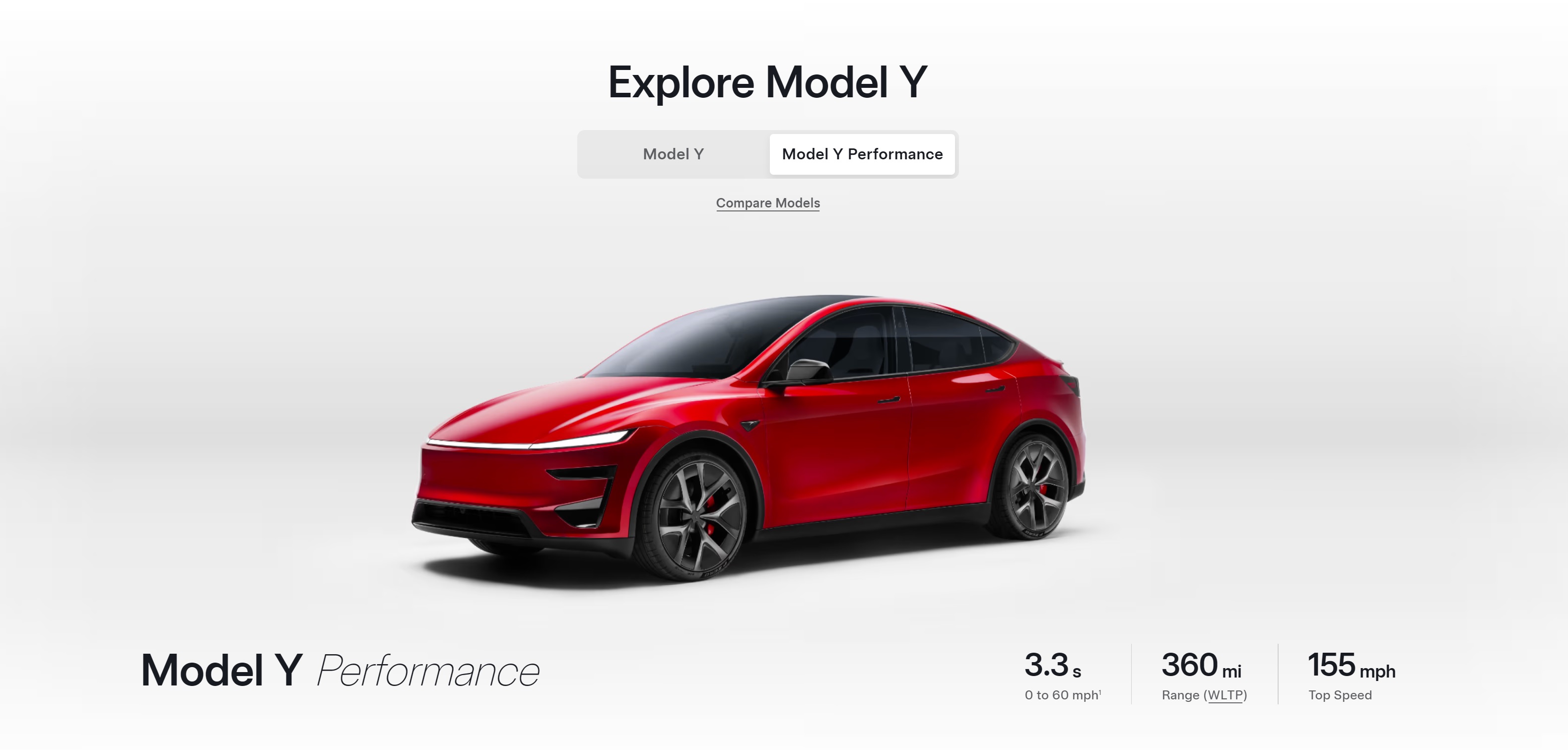 Model Y Performance -6